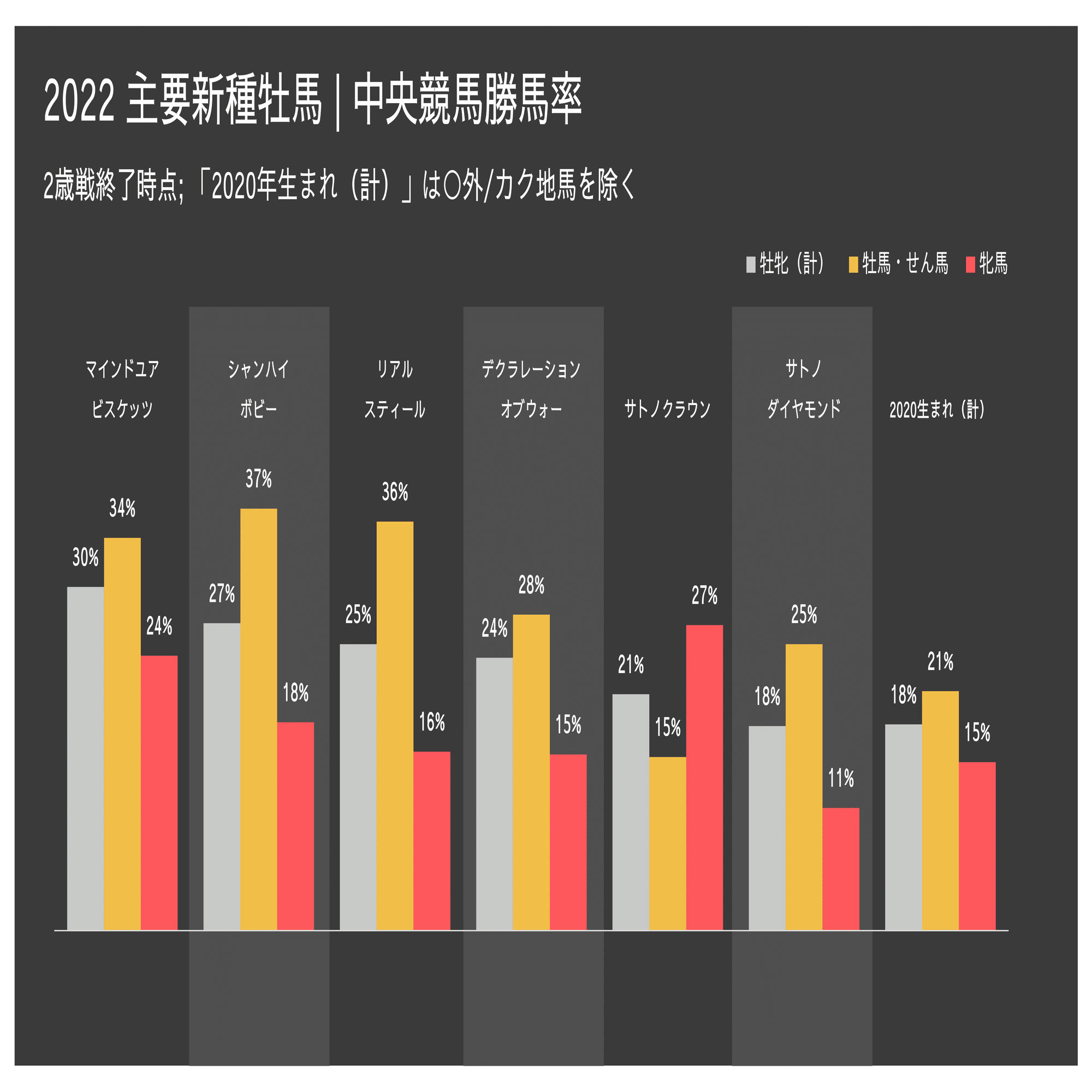 2022主要新種牡馬 Half-year Review｜ろくにー