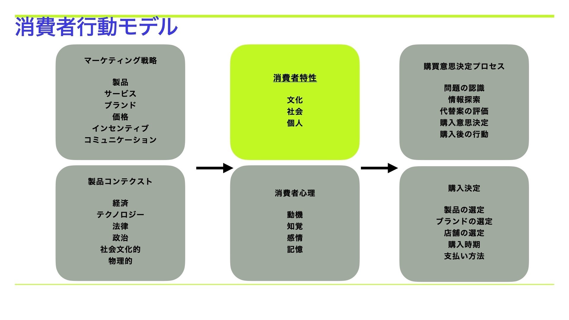 消費者特性とは？〜マーケティングマネジメント第16版を読む｜荒尾 康宏