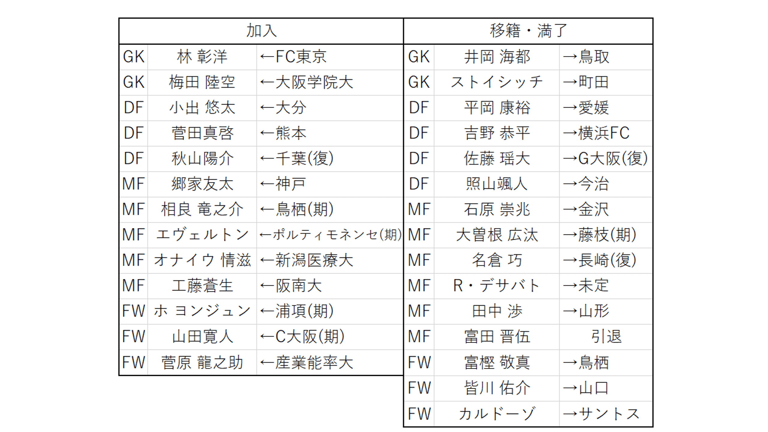 23年j2てきとー戦力プレビュー 1 ベガルタ仙台編 キリー Note