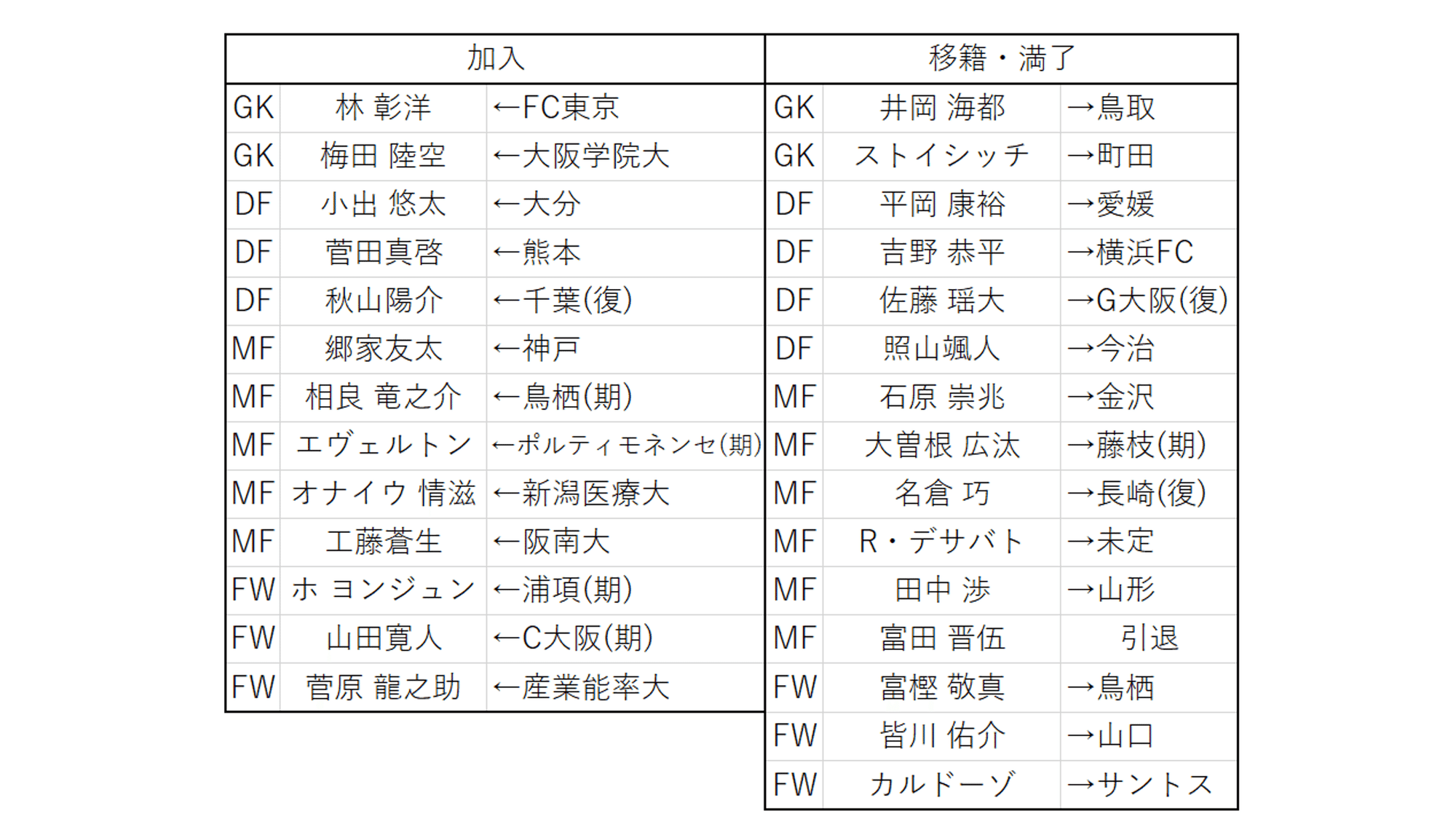 23年j2てきとー戦力プレビュー 1 ベガルタ仙台編 キリー Note 23年j2てきとー戦力プレビュー 1 ベガルタ仙台編 キリー Note