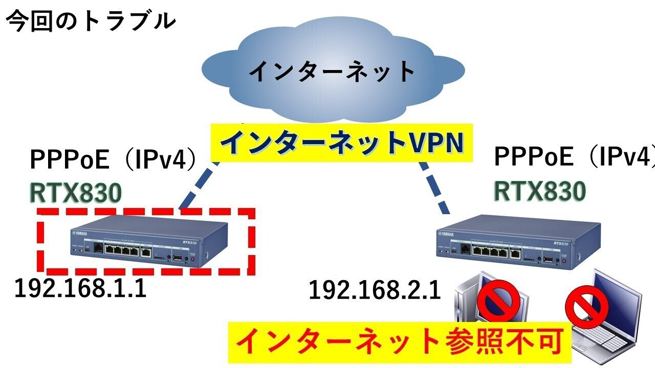 YAMAHA ヤマハ ルーター RTX810 動作未確認 現状渡し ヤマハルーター トラブル事例 ルータ―を変えたら、対向拠点でネットが
