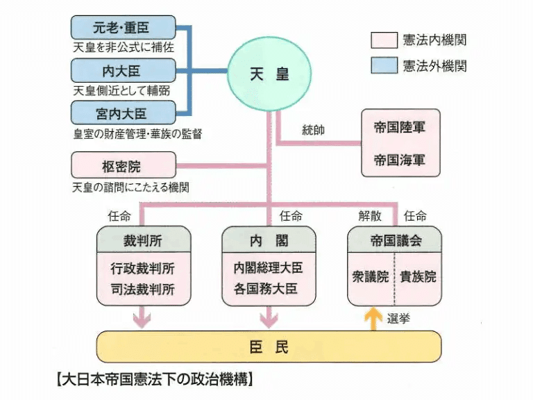 連載日本史194 大日本帝国憲法（１）｜水埜正彦