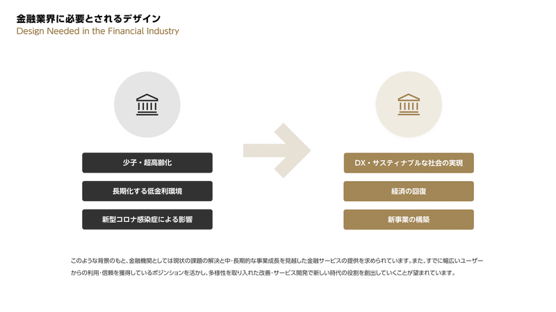 金融業界に必要とされるデザイン。このような背景のもと、金融機関としては現状の課題の解決と中・長期的な事業成長を見越した金融サービスの提供を求められています。また、すでに幅広いユーザーからの利用・信頼を獲得しているポジンションを活かし、多様性を取り入れた改善・サービス開発で新しい時代の役割を創出していくことが望まれています。