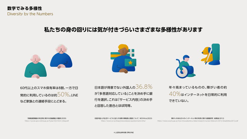 数字で見る多様性。私たちの身の回りには気が付きづらいさまざまな多様性があります