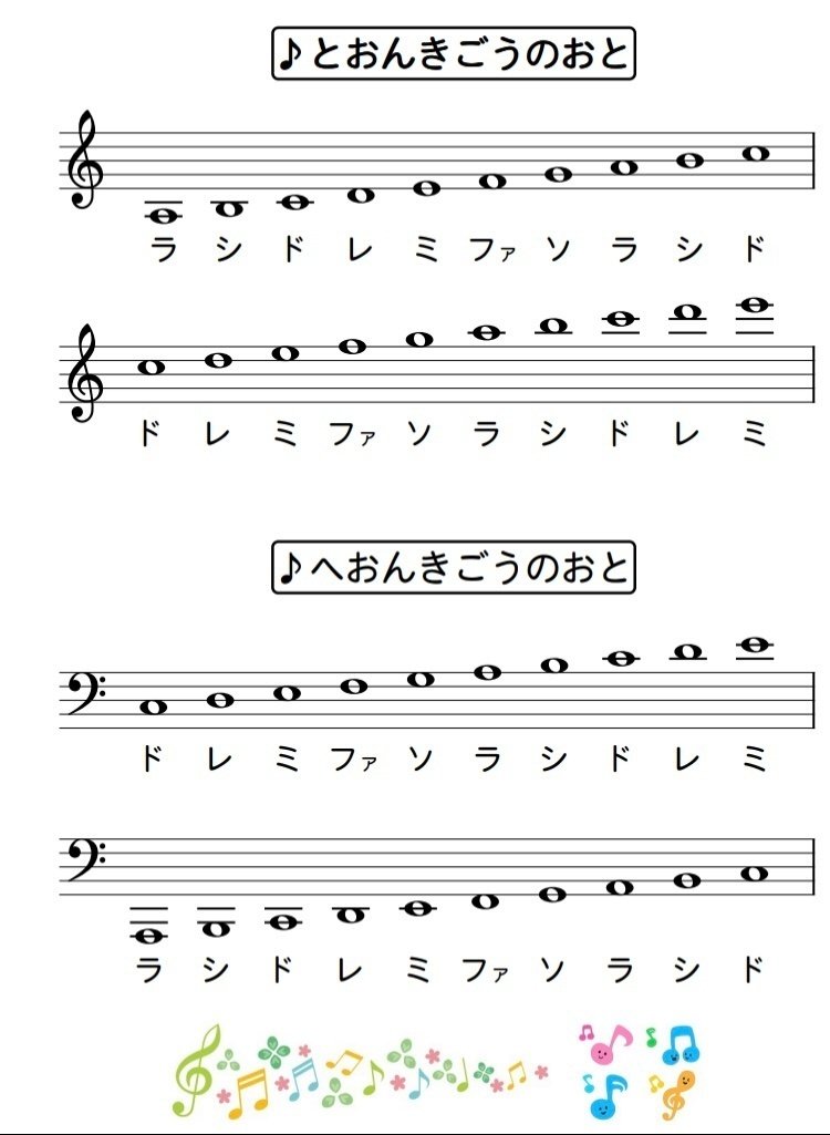 すぐにト音記号の「ドレミファソ」が読める方法とおすすめ楽譜♫｜ピアノ講師のお役立ち楽譜＆教材配信🎶（Pleasant Piano教室）