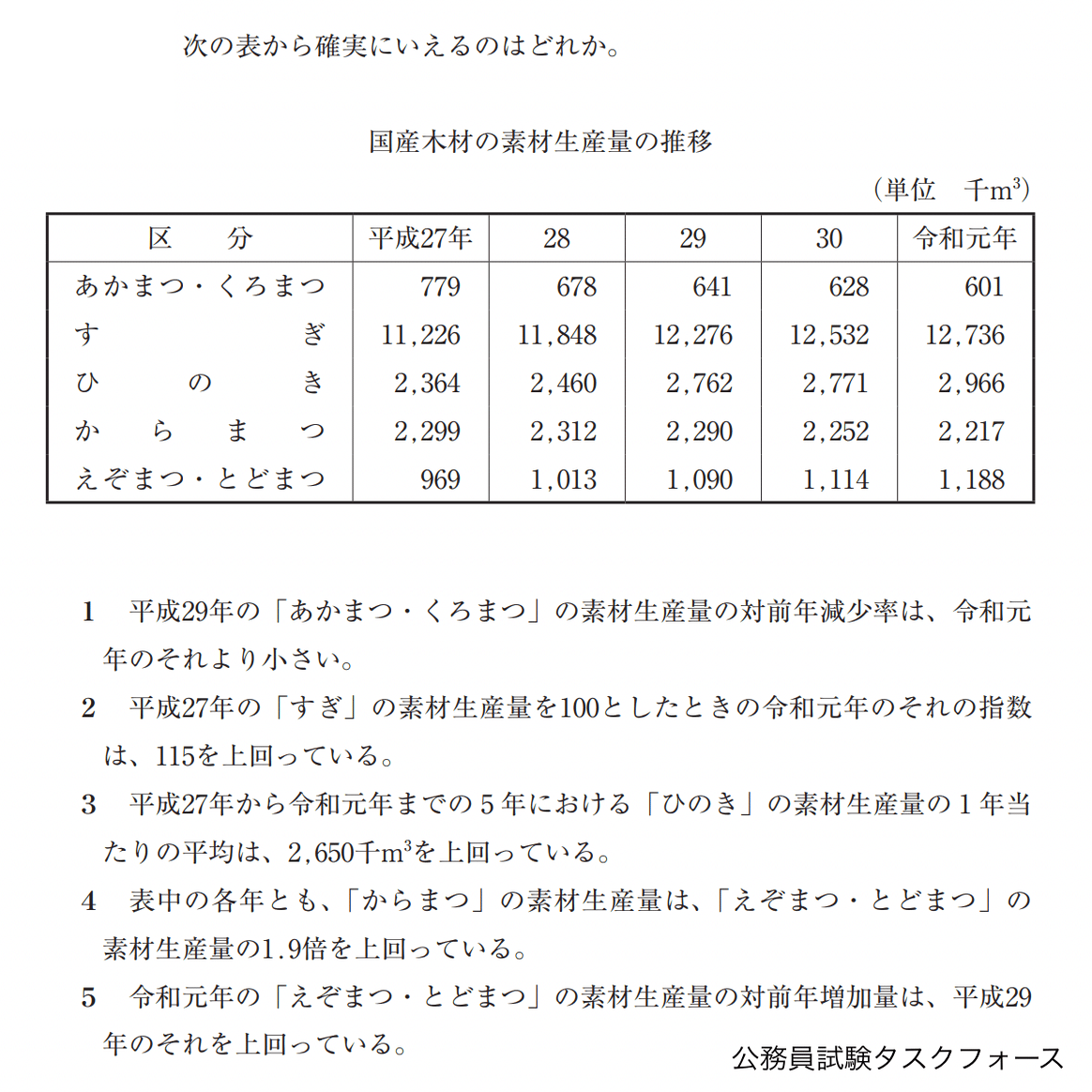 問題例あり】名古屋市消防の試験科目は？対策法も解説｜えもと