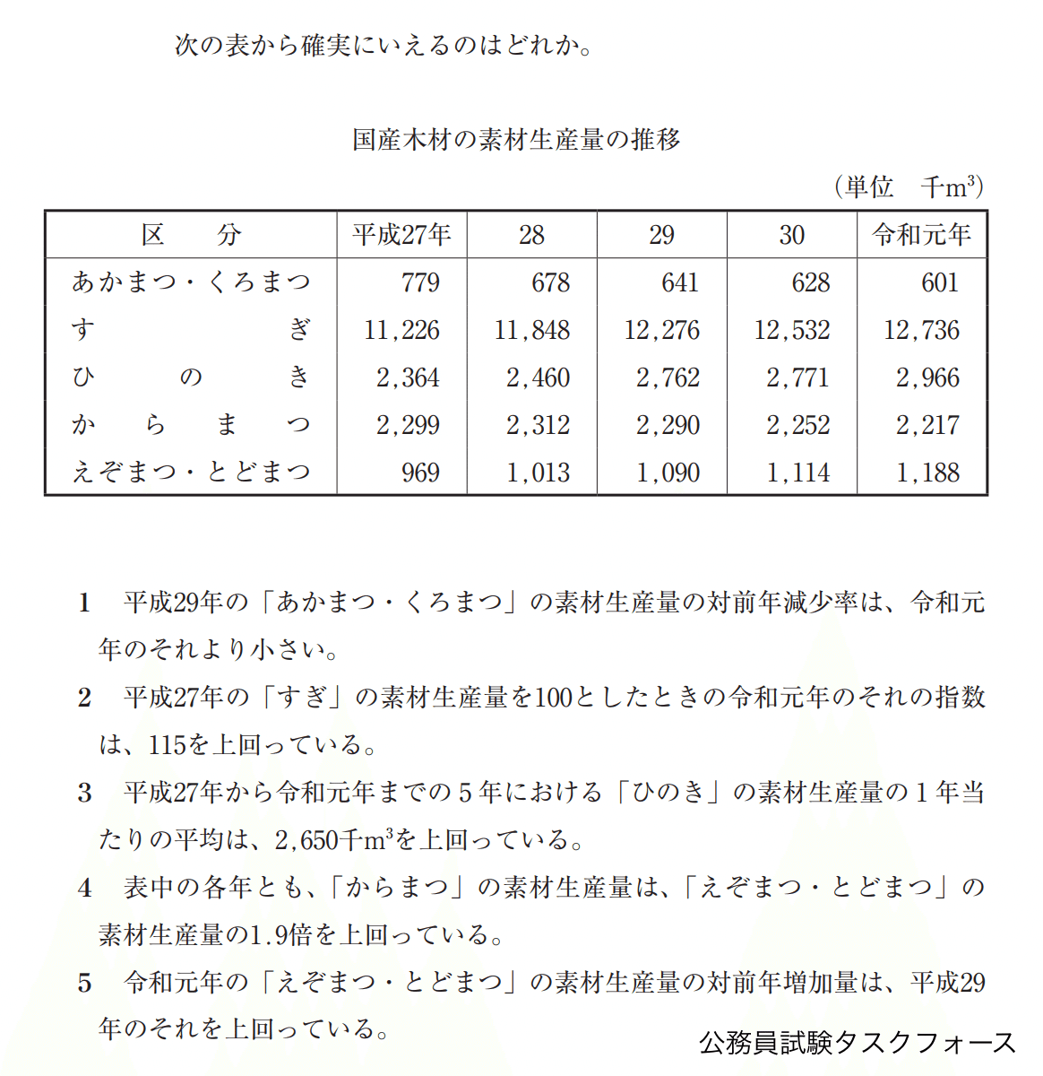 公務員試験　消防　消防士　愛知県　北名古屋市　西春日井　過去問　問題集 公務員試験 SUCCESS 消防士 消防 問題集 過去問 テキスト 愛知県