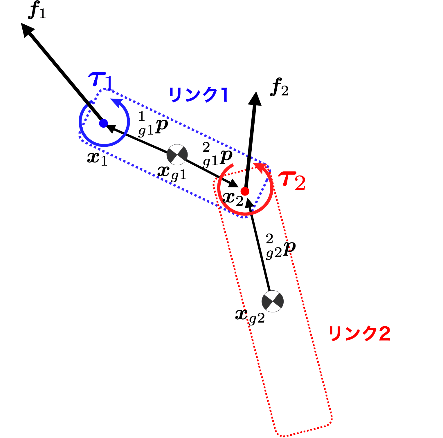 動かして学ぶバイオメカニクス #16 〜動力の伝達〜｜SPORTS