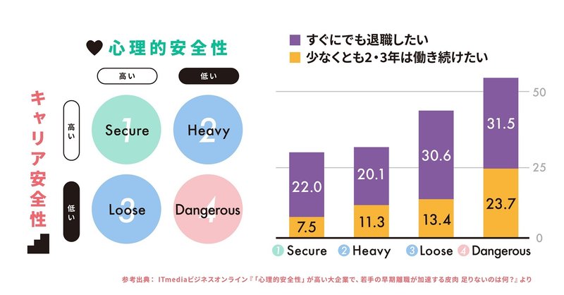 心理的安全性とキャリア安全性の相関性について