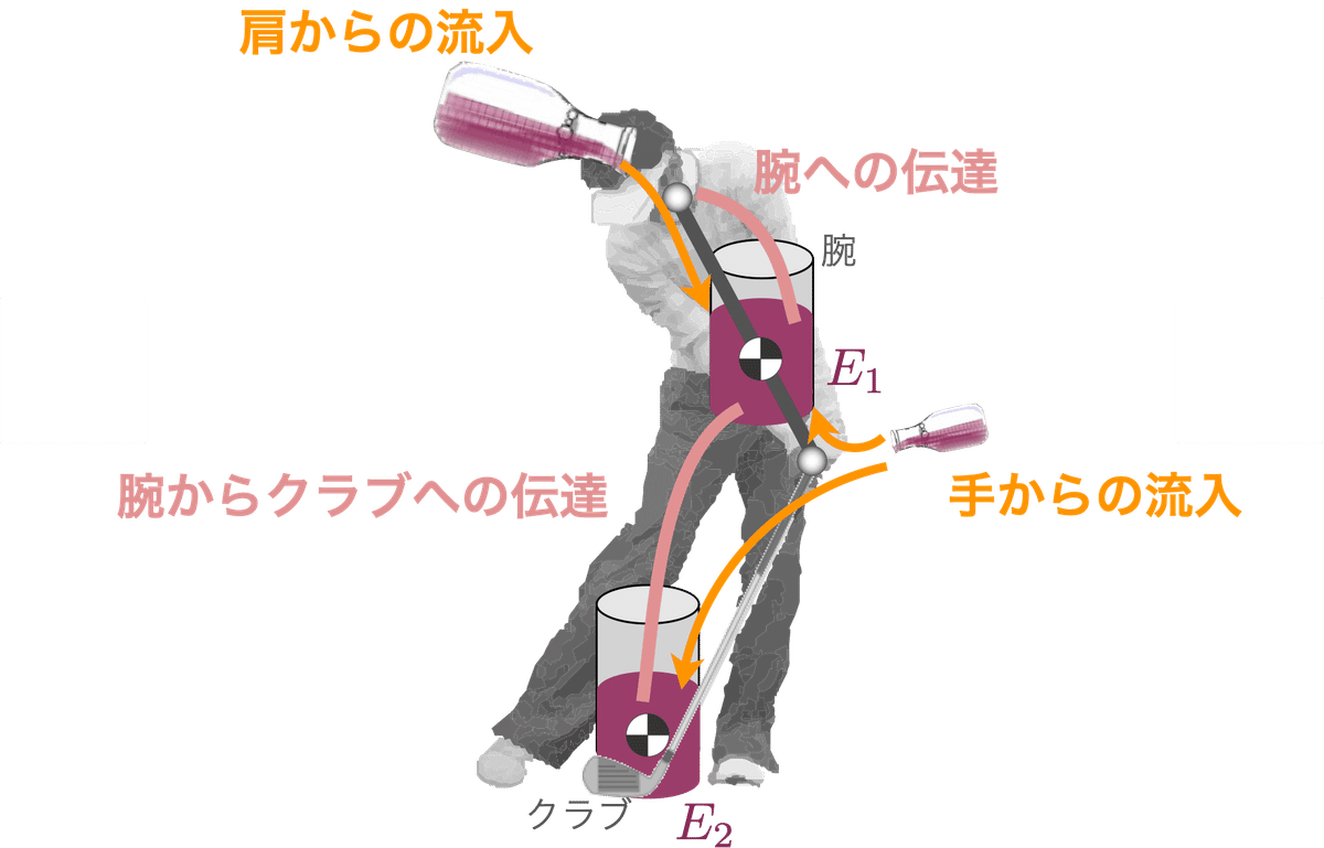 シミュレーションゴルフ　SiTa-X シミュレーションゴルフを自宅で体験できるスイング練習器具
