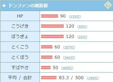 ドン・ファンの教え 単体考察】ドンファンの性能と型｜アラサーちくわん