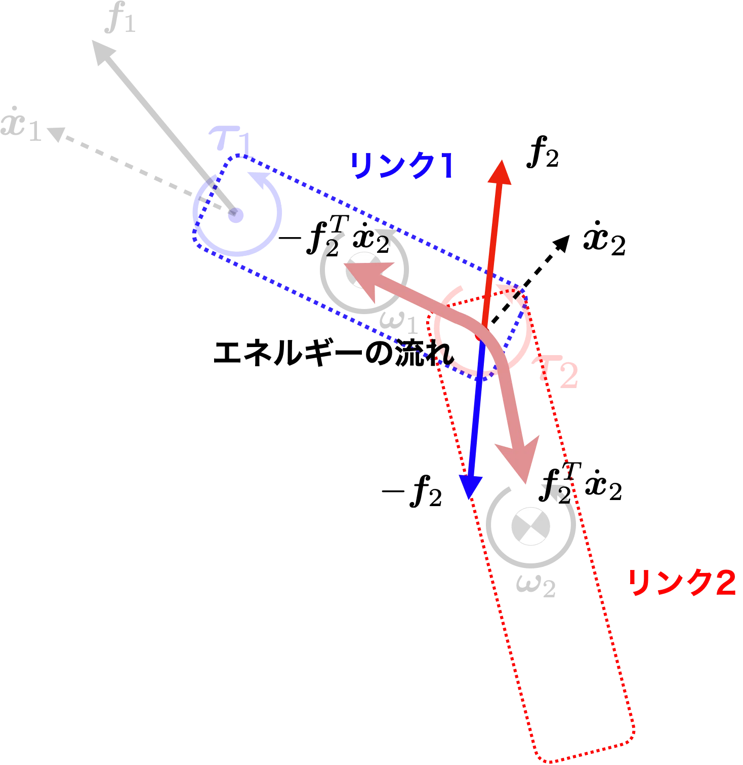 動かして学ぶバイオメカニクス #16 〜動力の伝達〜｜SPORTS SENSING