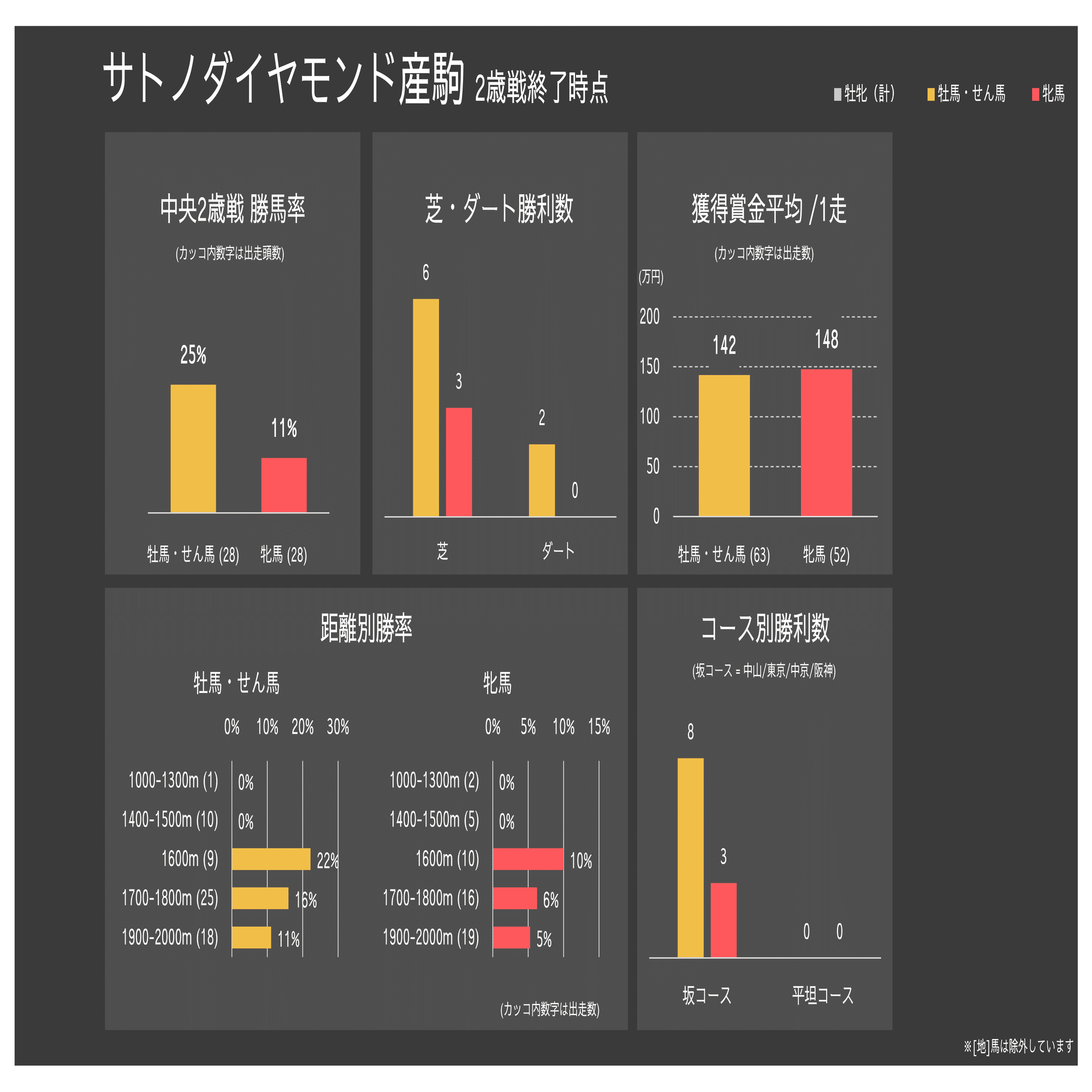 サトノダイヤモンド配合考【2022主要新種牡馬 Half-year Review