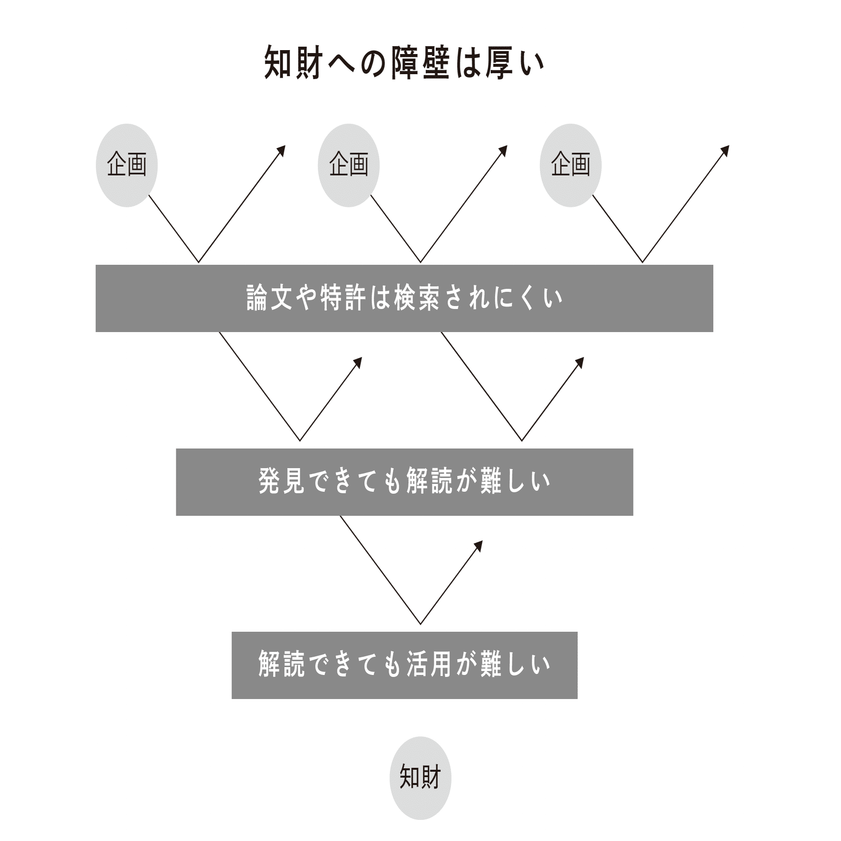 古典 カルチュラル・アイデンティティの諸問題 誰がアイデンティティを