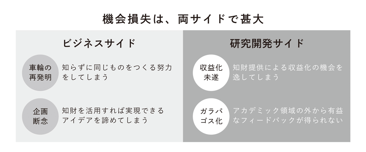 書籍『妄想と具現』本文公開②「新時代の知財ライフサイクル 書籍『妄想と具現』本文公開②「新時代の知財ライフサイクル