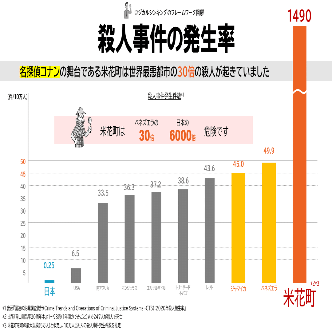 コナン 1年に何回事件？