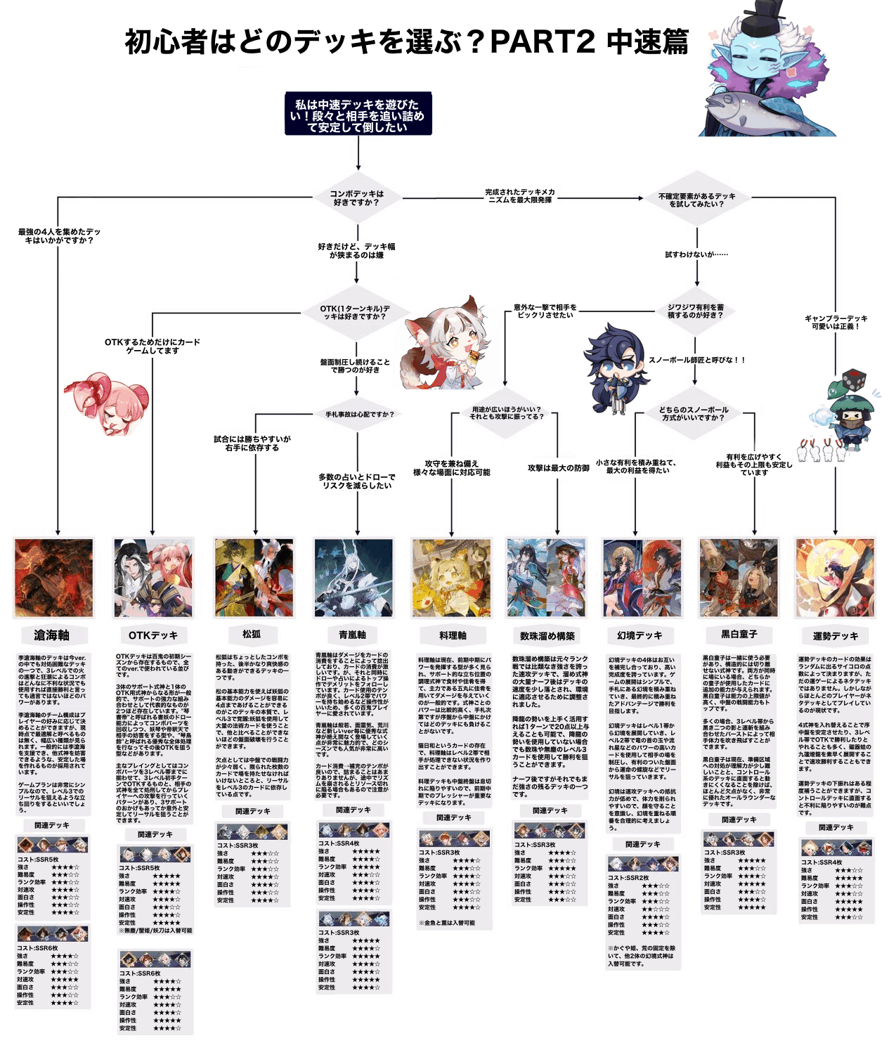 初心者向け百鬼異聞録オススメデッキ紹介 中速篇 翻訳 Vongole Note 初心者向け百鬼異聞録オススメデッキ紹介 中速篇 翻訳 Vongole Note