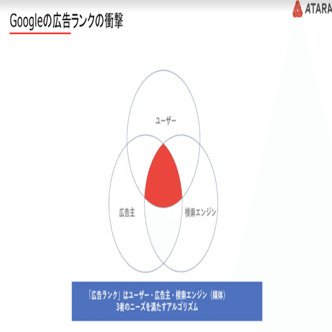 大きくスタイルが異なるオーバーチュアとアドワーズ広告、Yahoo