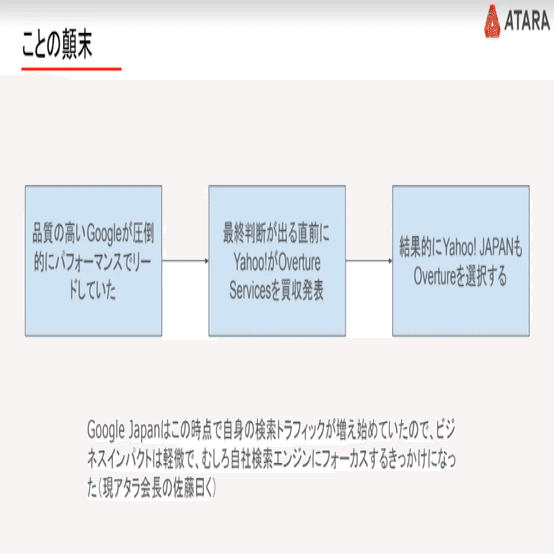 大きくスタイルが異なるオーバーチュアとアドワーズ広告、Yahoo! JAPAN