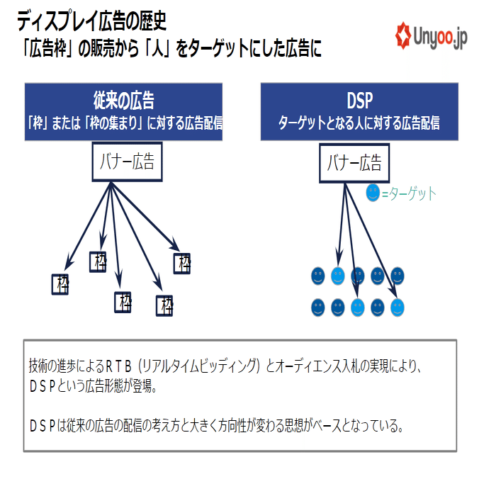 大きくスタイルが異なるオーバーチュアとアドワーズ広告、Yahoo! JAPAN