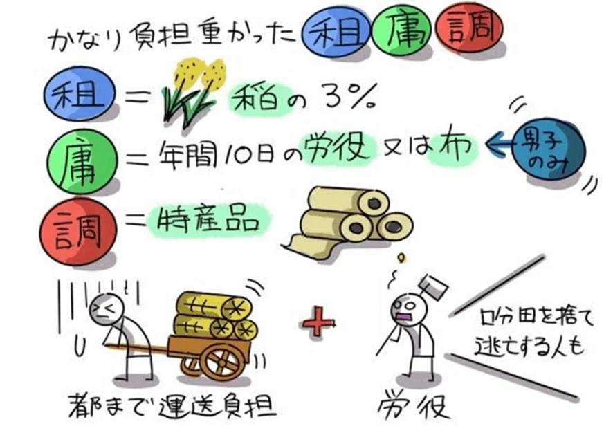 明治天皇と所得税法｜稲垣経営研究所｜note8周年事業発表会公認レポータ（税理士・中小企業診断士）