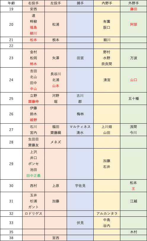 さらば永遠の逸材 田中正義｜やっさん