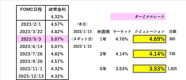 「お金」から「モノ」の時代へ。- 「貯める」から「使う」へ。|損切丸