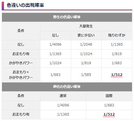 ポケモンSV】探せ！色違い！【第1回】｜あまざけ＠としけば！