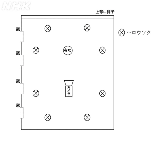 図解