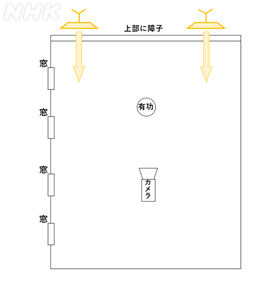 図解