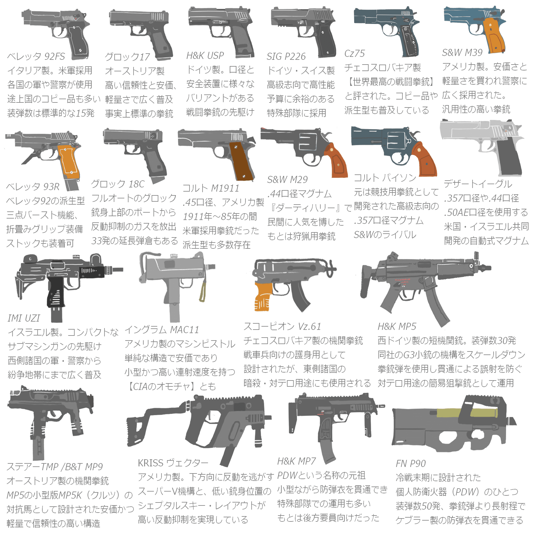 銃に詳しくない人向け図・解説等まとめ｜Doe774