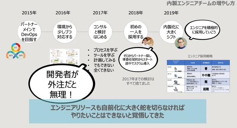 Article content