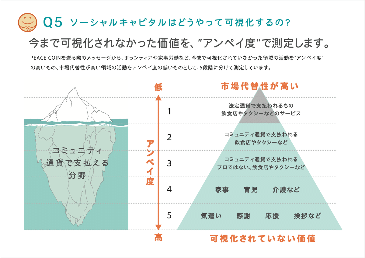 A.D.SYSTEMS PTE.LTD.・阿部嶺一（Ryoichi Abe）さん「コミュニティ通貨でつくる、いい人が報われる社会」｜LOGIN