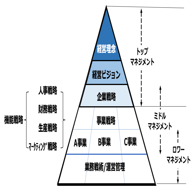 第8回：「経営戦略」のツボを理解し、「フレームワーク」を使えるよう
