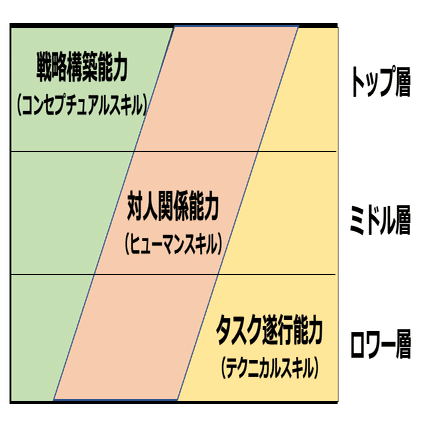 第8回：「経営戦略」のツボを理解し、「フレームワーク」を使えるよう