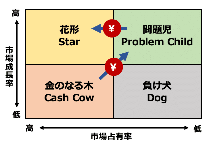 第8回：「経営戦略」のツボを理解し、「フレームワーク」を使えるよう