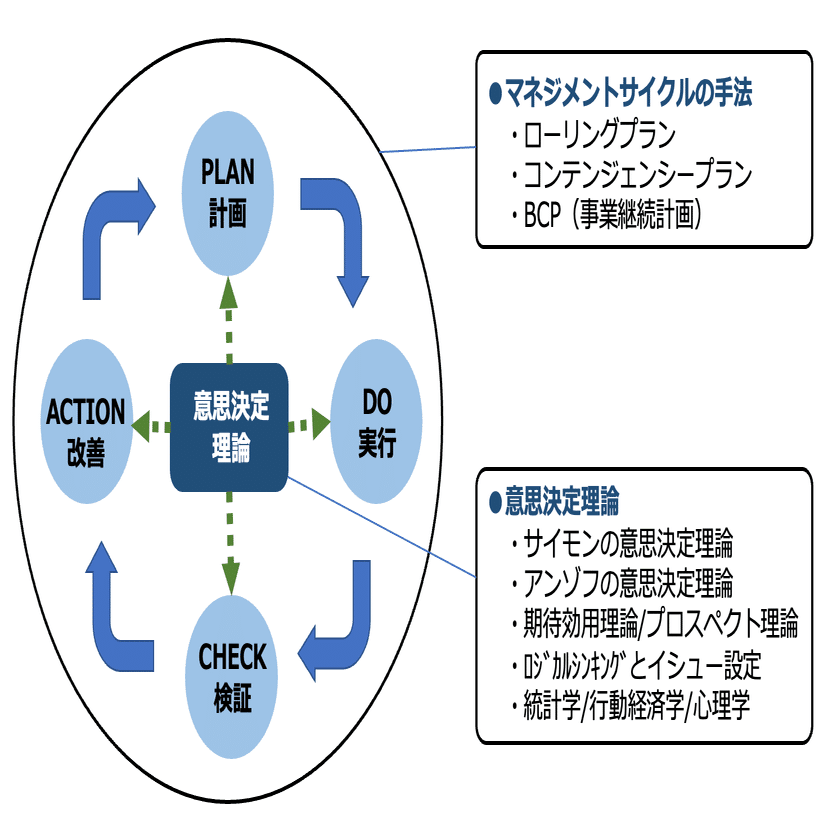 第8回：「経営戦略」のツボを理解し、「フレームワーク」を使えるよう
