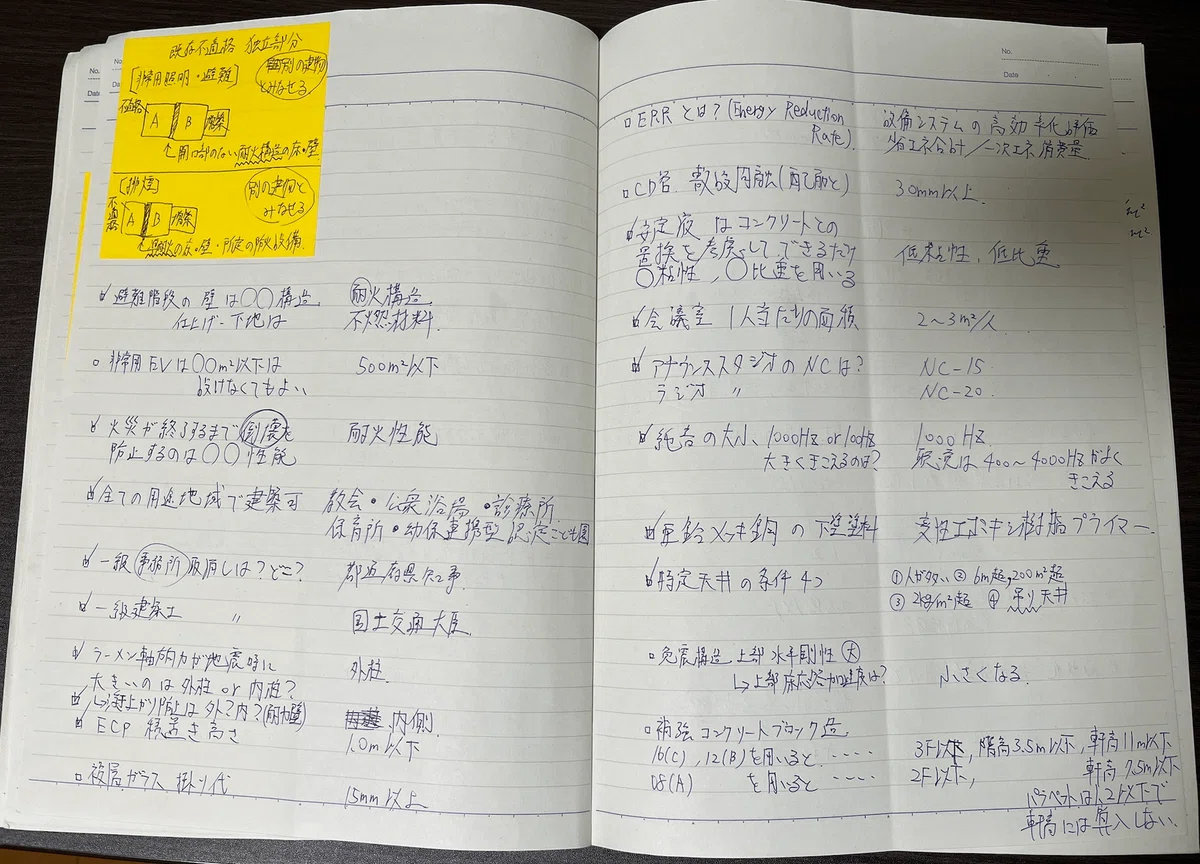 [Drafting] Study Methods of Successful Candidate 