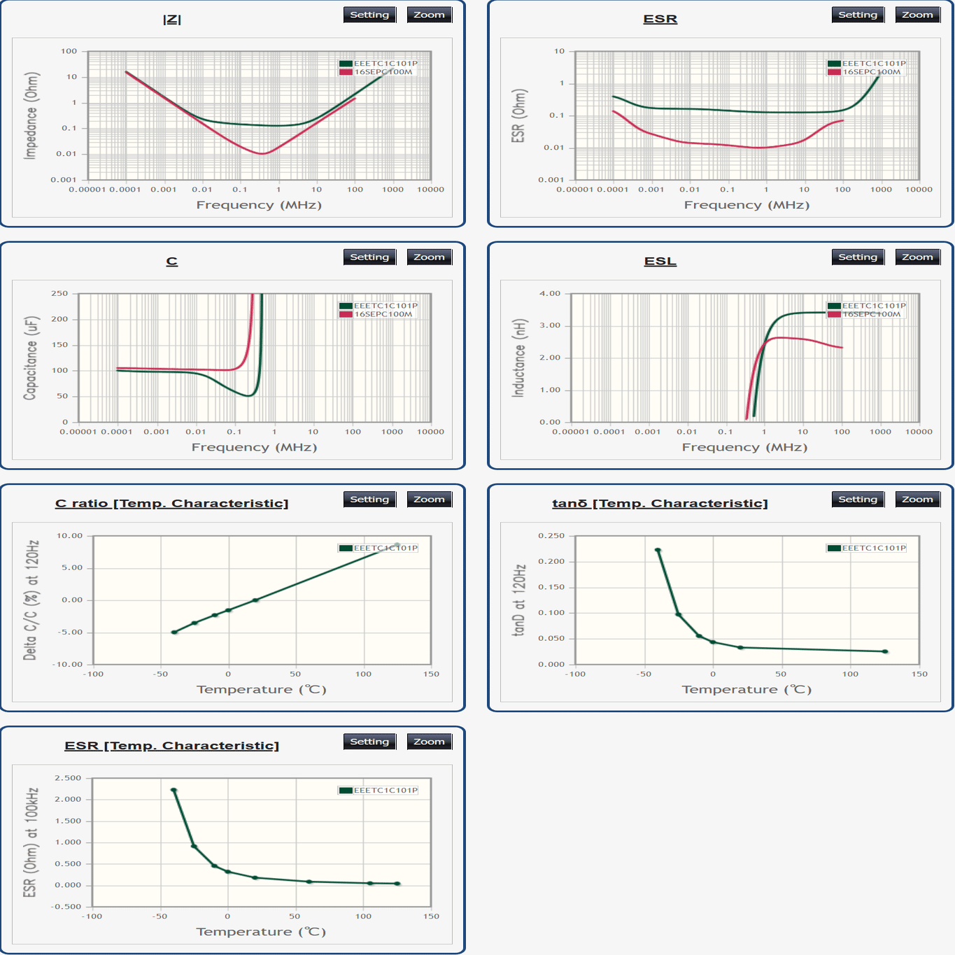 コンデンサの種類と特徴をまとめる｜tarori