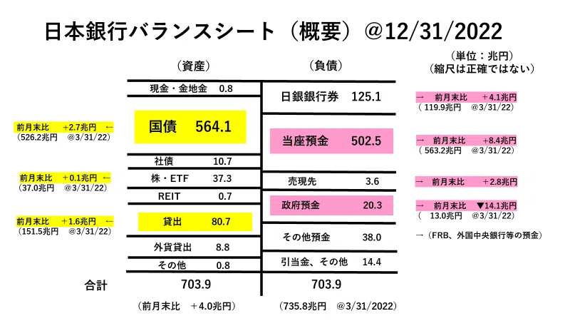 相場は待ってくれない。- マーケットを信用しない日銀。|損切丸