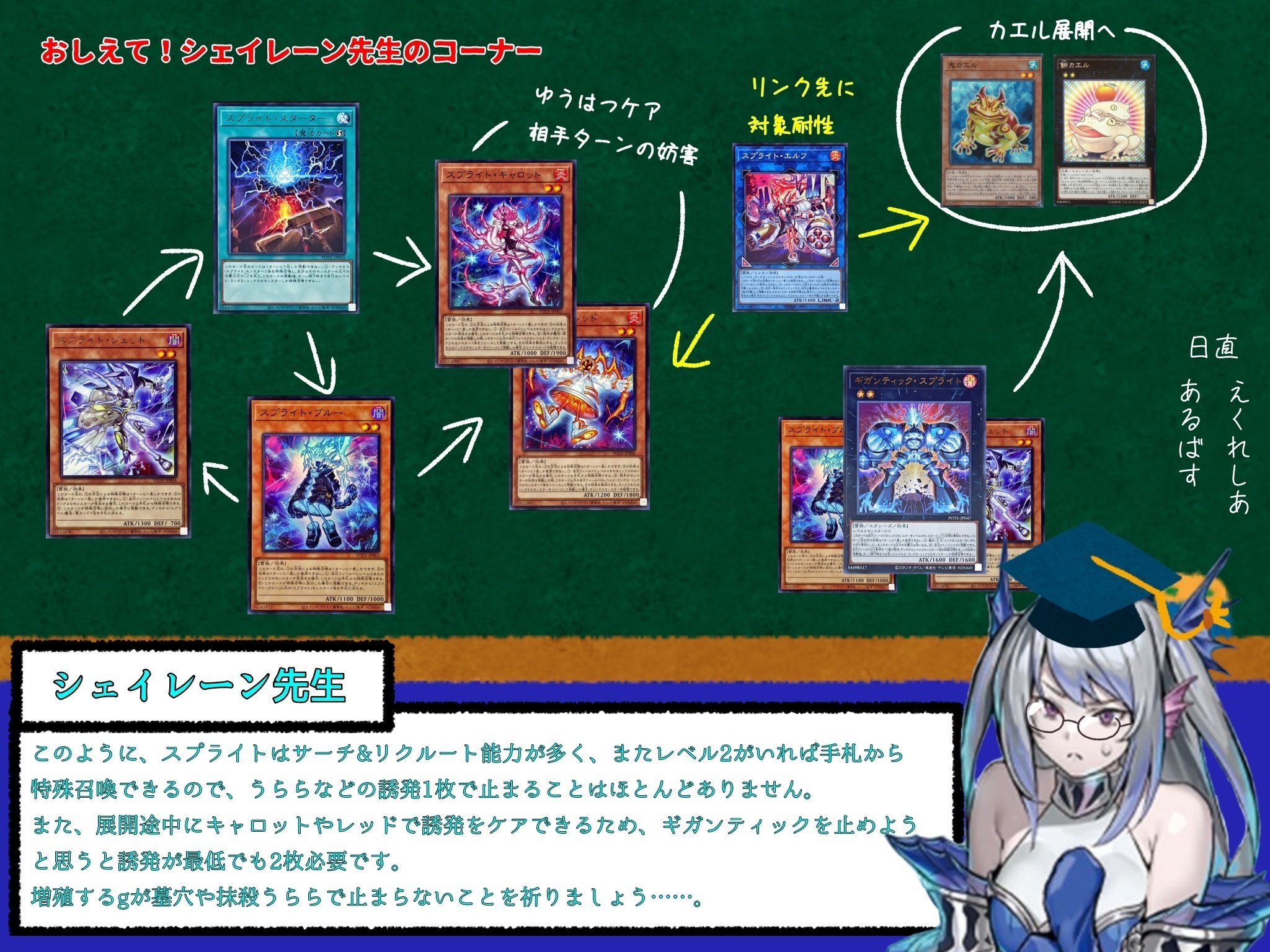 遊戯王　まとめ Explanatory Video] Recommended for beginners, returning