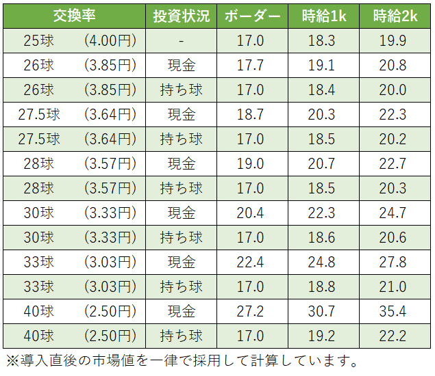PA SUPER電役ナナシーSPECIAL66 Ver2.0 時給別ボーダー｜あこんて