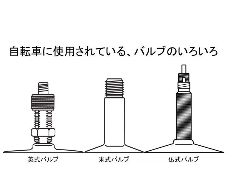 バルブの種類