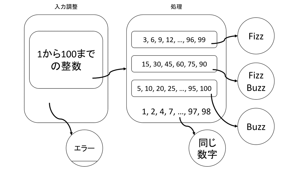 moco※プロフィール要確認様 moco(プロフ確認願)様 リクエスト 2点 まとめ商品 - メルカリ