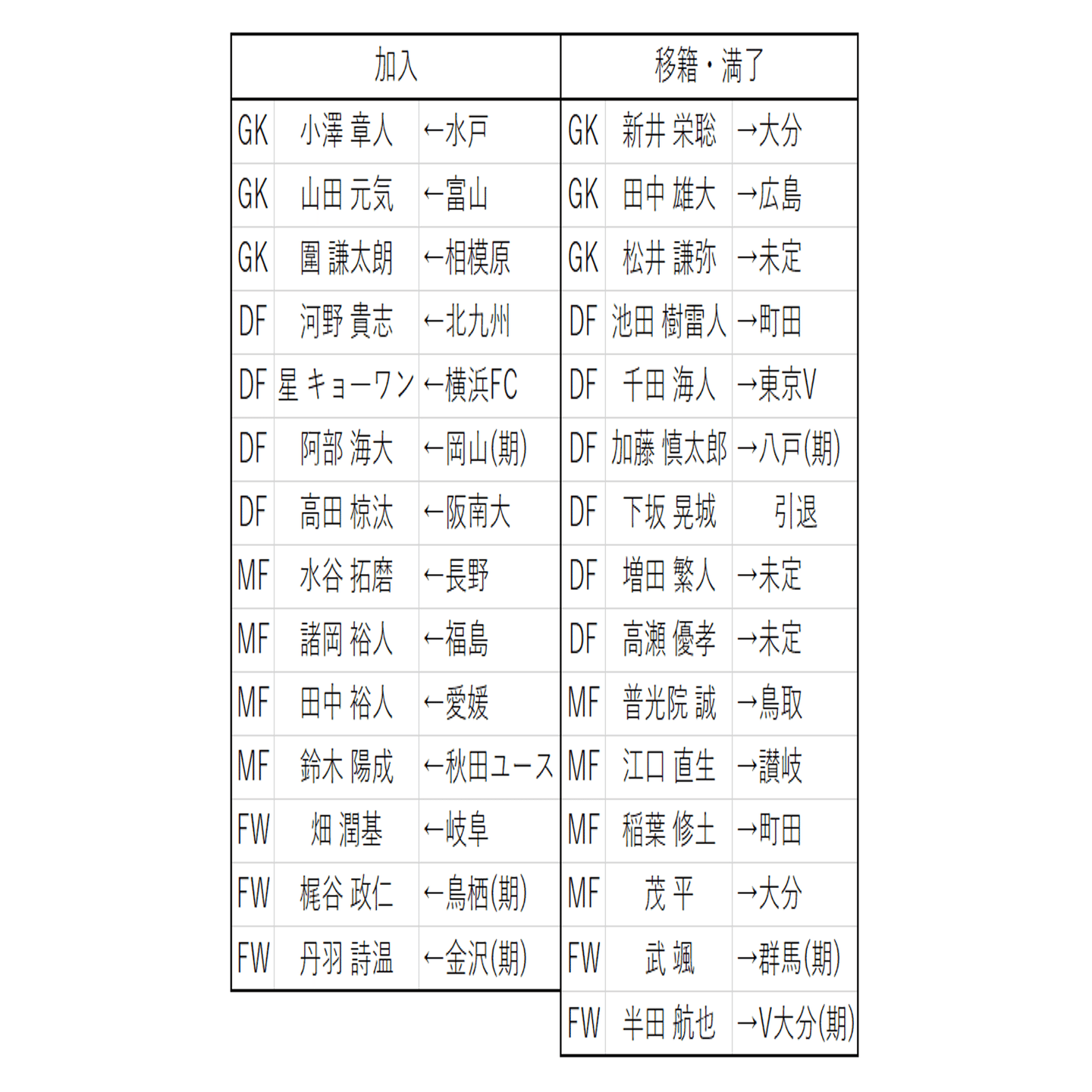 23年j2てきとー戦力プレビュー 2 ブラウブリッツ秋田 モンテディオ山形 いわきfc編 キリー Note