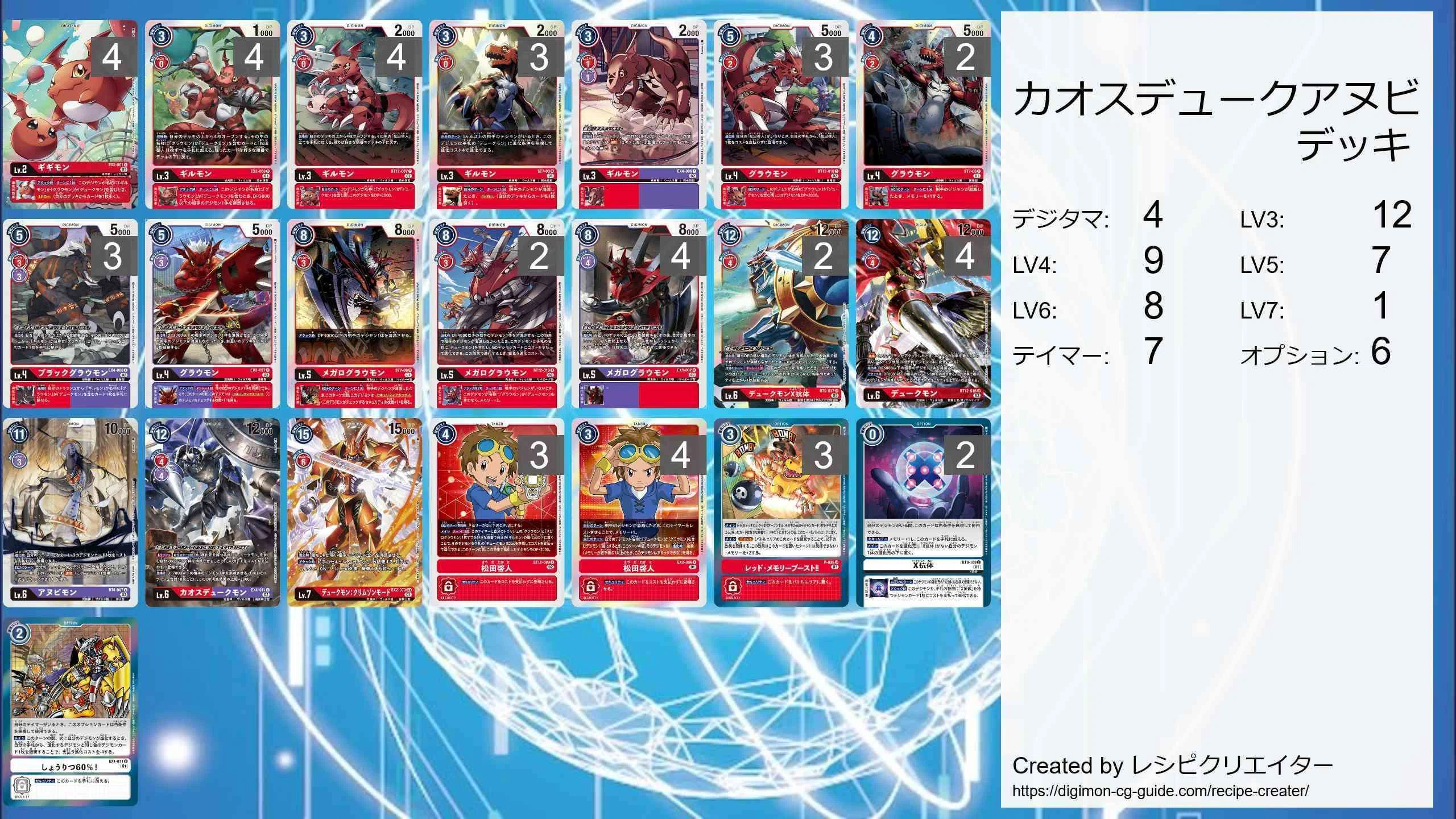 EX4デュークモン（アヌビモン）デッキ雑感｜たことも