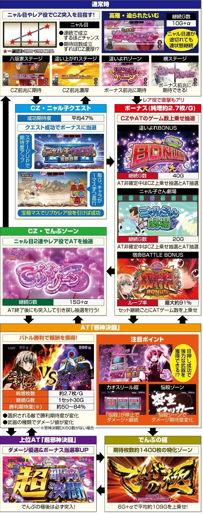 這いよれ!ニャル子さん 6.5号機 スロット ボーナス間天井期待値 這いよれ!ニャル子さん 6.5号機 スロット ボーナス間天井期待値