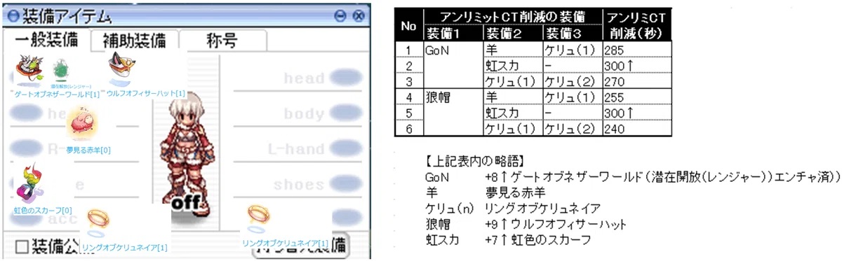 [RO] Thinking about Equipment Update Procedures [Reiwa Falcon Master ...