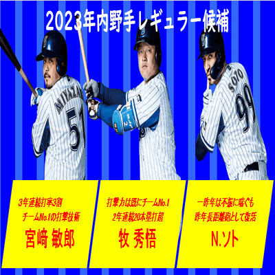 横浜DeNAベイスターズ 2023 オーセンティックヘルメット 宮崎敏郎 - 野球