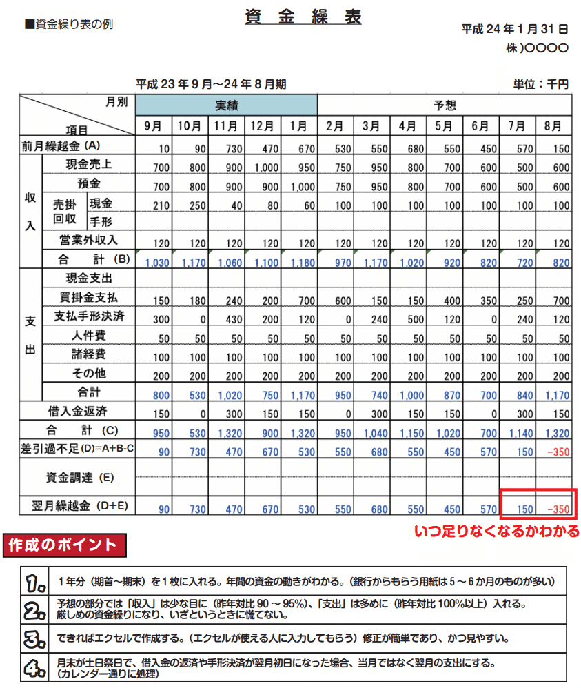 資金繰り表は「転ばぬ先の杖」～資金繰り表で資金の流れを予測しよう